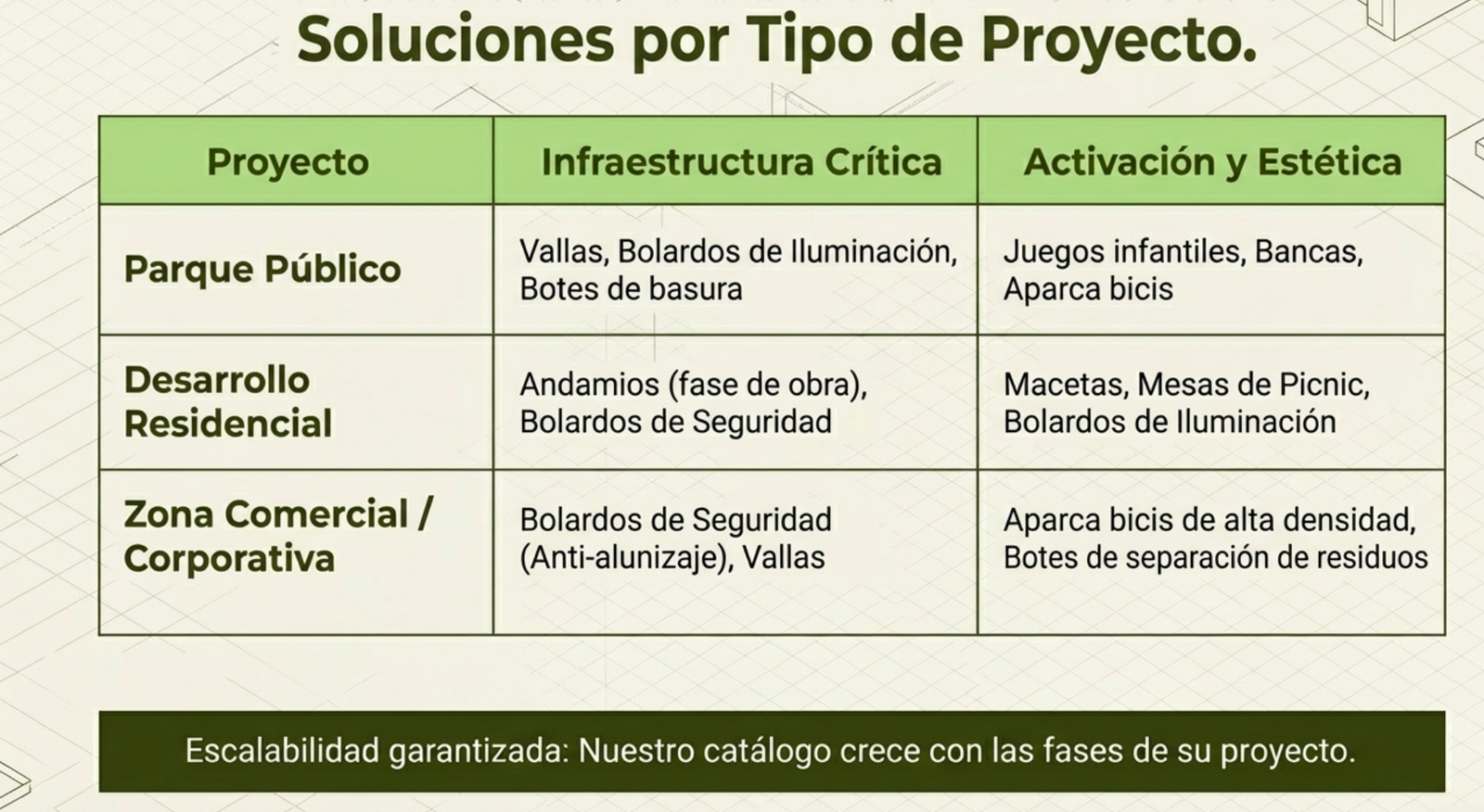Soluciones por tipo de proyecto